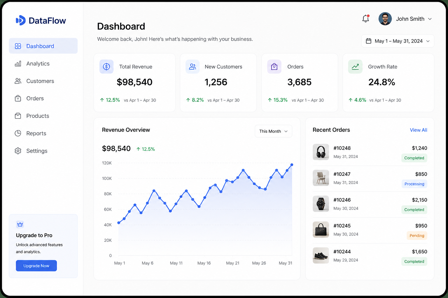 Dashboard Website